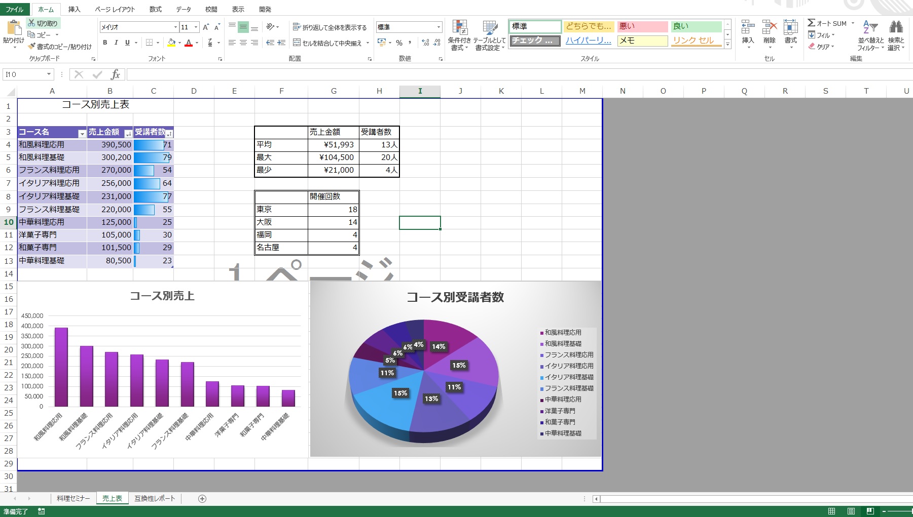 MOS Excel Specialistとは?