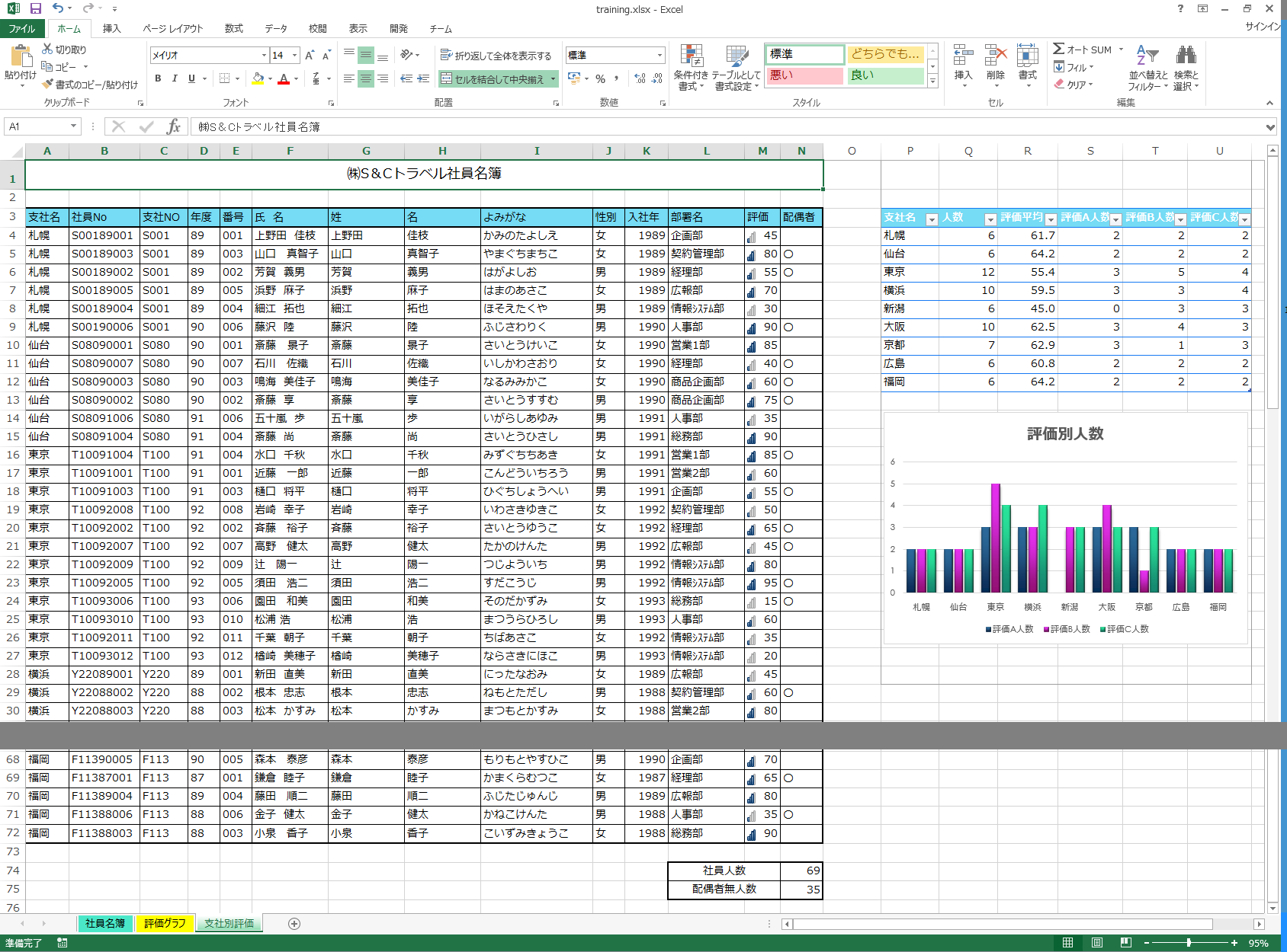 MOS Excel Expert資格とは?