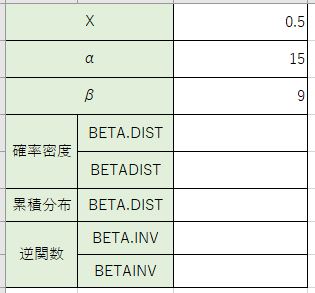 ベータ分布の関数の使い方
